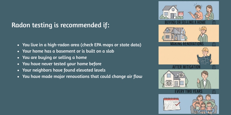When Should You Test Your Home